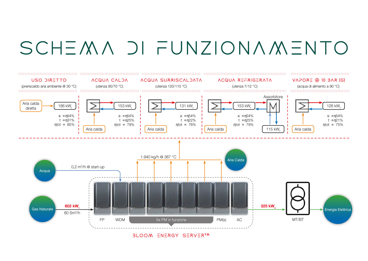 schema-IT